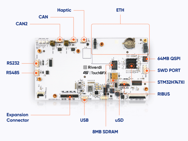 Introduction to STM32 Embedded Displays: part 1 - Riverdi