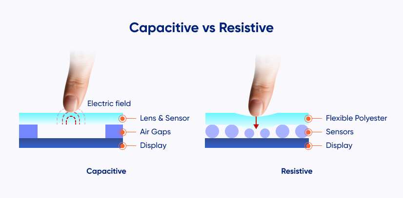 touch screen 